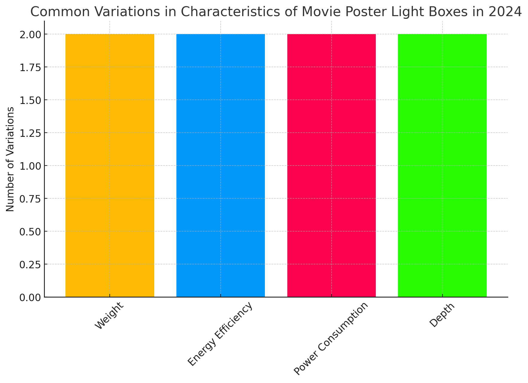 Average Characteristics of Movie Poster Light Boxes in 2024