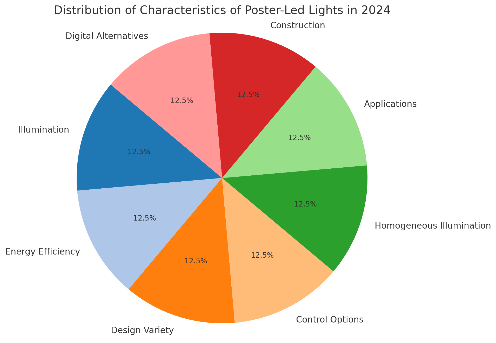 Data Visualization 2