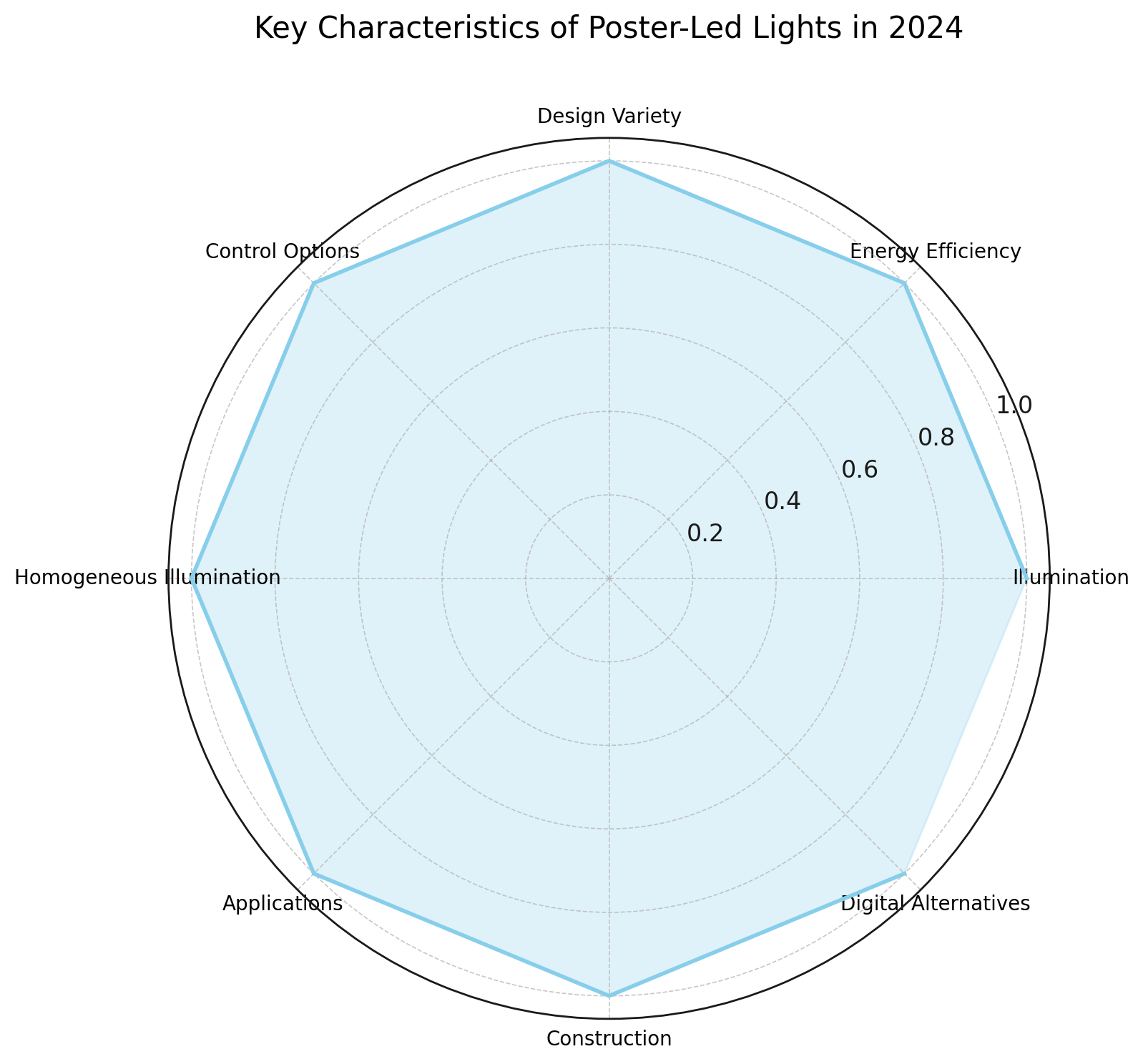 Data Visualization 3