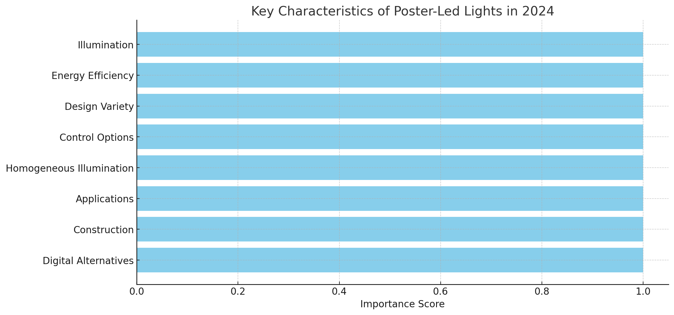 Data Visualization 1