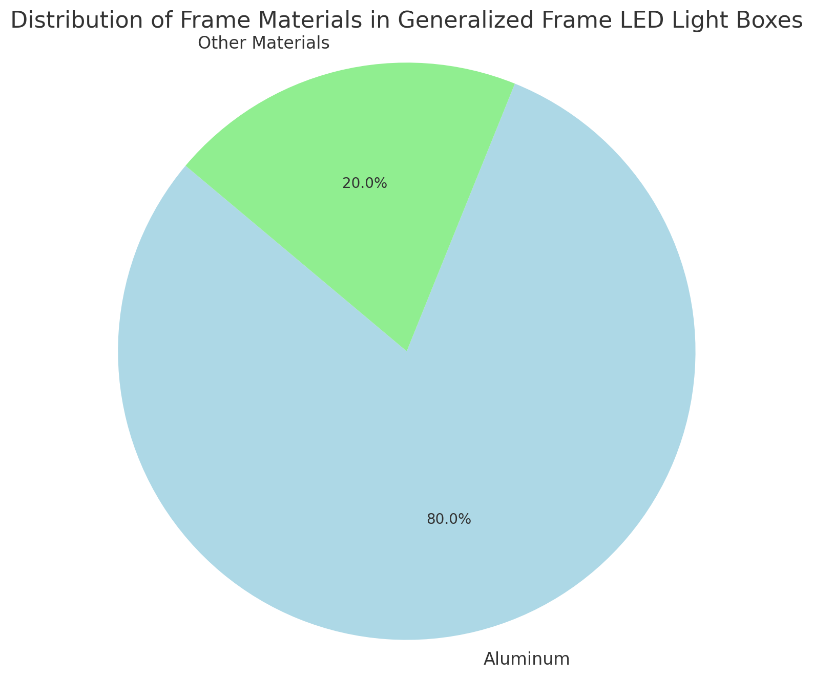 Lifespan Expectancy - LED Lights vs. Conventional Lighting