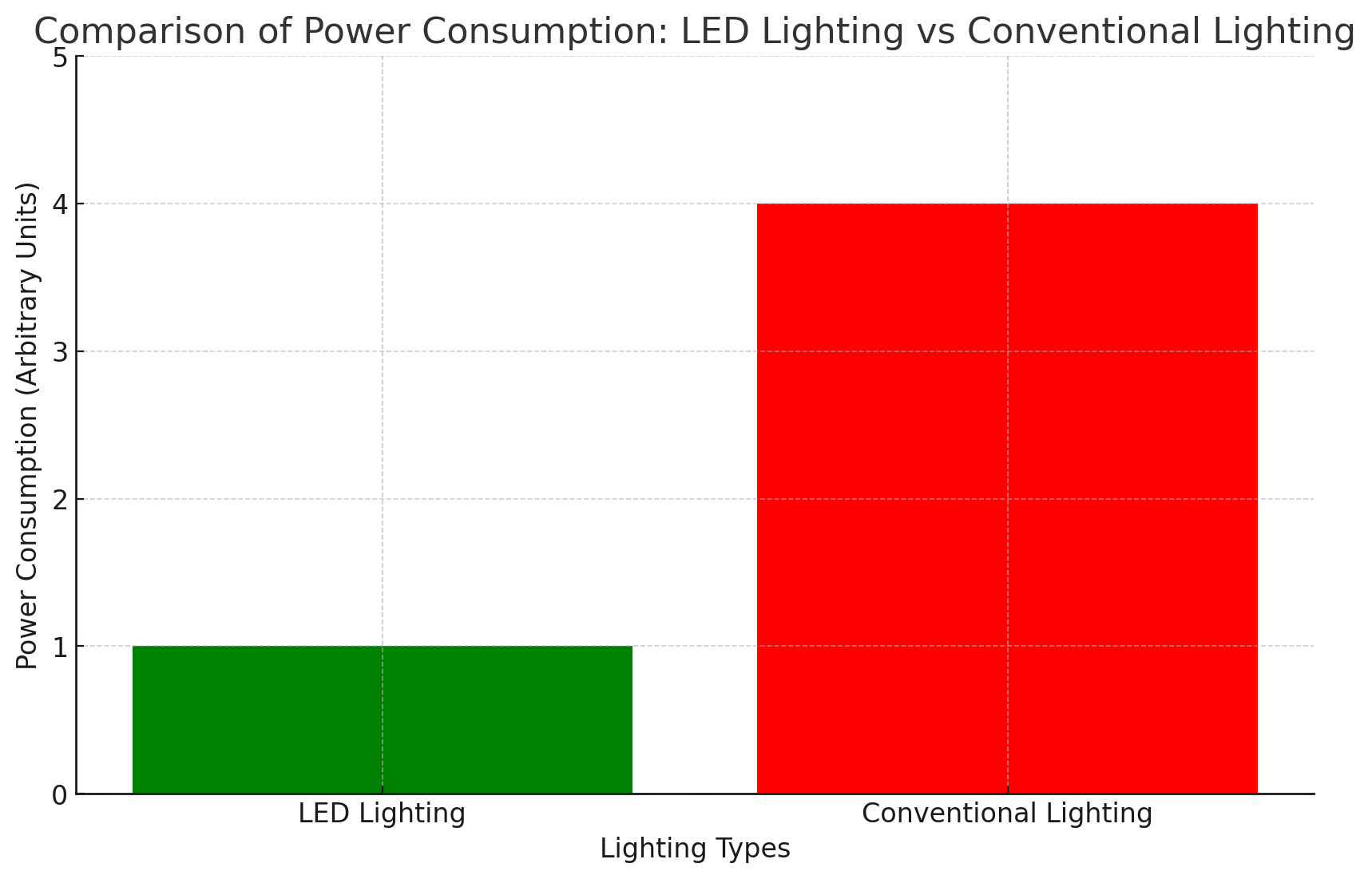 Distribution of Frame Materials in Generalized Frame LED Light Boxes