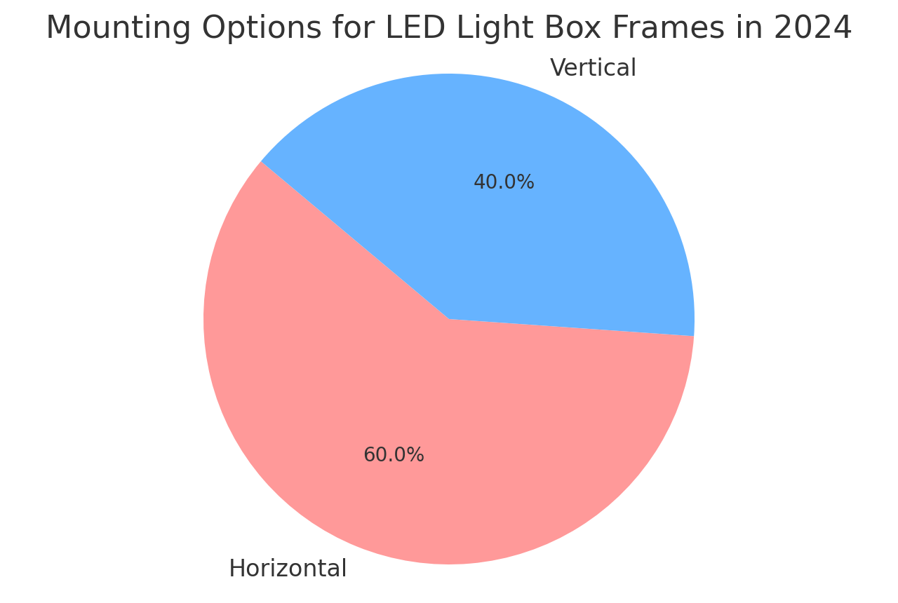 Mounting Options Visualization